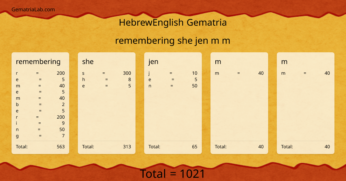 remembering she jen m m in hebrewEnglish Gematria